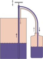 Насос для бочек газонепроницаемый Bürkle PP с 2 резьбовыми адаптерами ¾&quot; с прижимными гайками