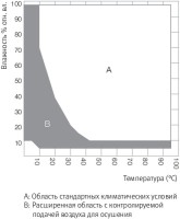 Климатическая камера Binder MKF 115 с переменными климатическими условиями, объём 115 литрорв
