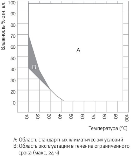 Климатическая камера Binder MKF 115 с переменными климатическими условиями, объём 115 литрорв