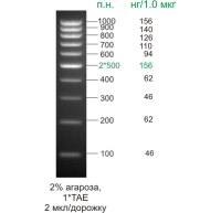 ДНК-маркер 1000/10R, 10 фрагментов от 100 до 1000 п.н. 500 (2х); готовый к применению, 0,1 мг/мл, Диаэм