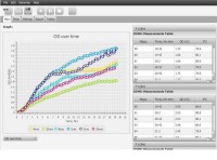 Биореактор бактериальный, пластиковая пробирка 50 мл, нагрев, охлаждение, перемешивание Reverse-Spin, оптическая плотность, RTS-1C, Biosan