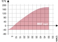 Климатическая камера Binder MKF 240 с переменными климатическими условиями, объём 228 литрорв