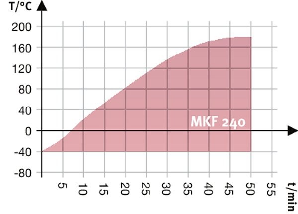 Климатическая камера Binder MKF 240 с переменными климатическими условиями, объём 228 литрорв