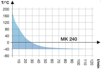 Камера испытательная «тепло-холод», -40...+180 °C, MK240, 228 л, Binder