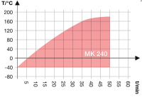 Камера испытательная «тепло-холод», -40...+180 °C, MK240, 228 л, Binder