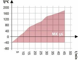 Камера испытательная «тепло-холод», -40...+180 °С, MK56, 60 л, Binder