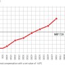 Климатическая камера Binder MKF 720 с переменными климатическими условиями, объём 734 литрорв