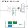 Система пробоподготовки газов СПГ-В-Д3-ФМ-Р