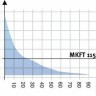 Камера испытательная «тепло-холод», -70...+180 °С, MKT 115, 115 л, Binder
