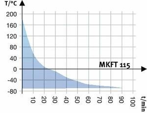 Камера испытательная «тепло-холод», -70...+180 °С, MKT 115, 115 л, Binder