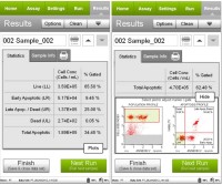Набор для анализа апоптоза (аннексин V) Muse Annexin V &amp; Dead Cell Kit, 100 тестов, Luminex