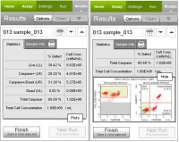 Набор для анализа апоптоза (каспазы 1, 3, 4, 5, 6, 7, 8 и 9) Muse Muse MultiCaspase Kit, 100 тестов, Luminex