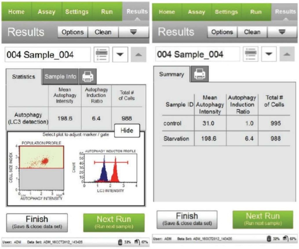 Набор для анализа аутофагии Muse Autophagy LC3-Antibody Based Kit, 200 тестов, Luminex