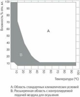 Камера испытательная «тепло-холод-влажность», -40...+180 °С, MKF115, 115 л, Binder