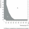 Камера испытательная «тепло-холод-влажность», -40...+180 °С, MKF115, 115 л, Binder