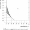 Камера испытательная «тепло-холод-влажность», -40...+180 °С, MKF115, 115 л, Binder