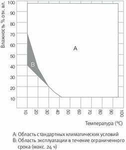Камера испытательная «тепло-холод-влажность», -40...+180 °С, MKF115, 115 л, Binder