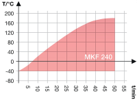Камера испытательная «тепло-холод-влажность», -40...+180 °С, MKF240, 228 л, Binder