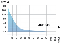 Камера испытательная «тепло-холод-влажность», -40...+180 °С, MKF240, 228 л, Binder
