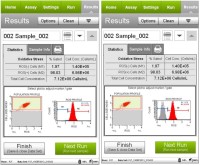 Набор для анализа окислительного стресса Muse Oxidative Stress Kit, 100 тестов, Luminex
