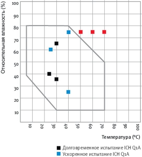 Климатическая камера KBF-S ECO 240 серии Solid.Line, 247 литров