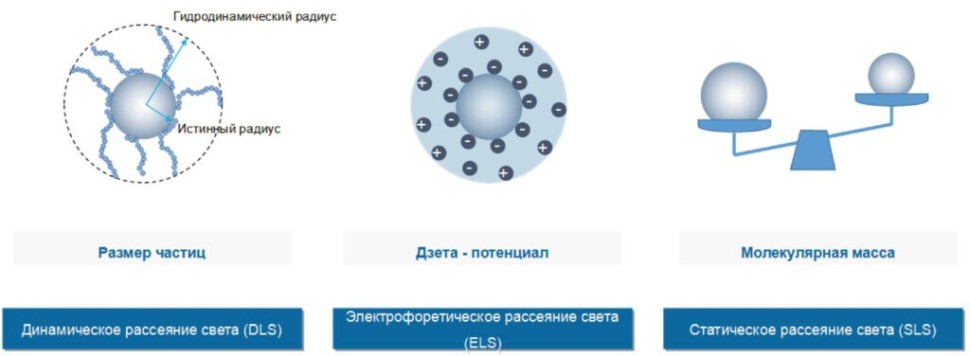 Анализатор размера наночастиц Benano 90 Zeta, Китай