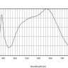 Освещение LED для Minitron, Infors