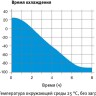 Морозильная камера Binder UF V 500, объём 477 литров