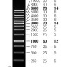 Маркер длин ДНК GeneRuler 1 kb, 10 фрагментов от 250 до 10000 п.н., 0,5 мкг/мл, Thermo FS