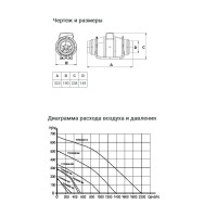 Вентилятор Era Typhoon 150/160 2SP