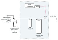 Система очистки воды Hydrolab Basic 5, тип II-III