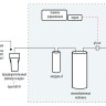 Система очистки воды Hydrolab Basic 5, тип II-III