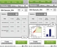 Набор для анализа активации AKT (общ./фосф.) Muse PI3K Activation Dual Detection Kit, 200 тестов, Luminex