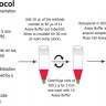 Набор для анализа активации AKT (общ./фосф.) Muse PI3K Activation Dual Detection Kit, 200 тестов, Luminex