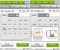 Набор для анализа клеточного цикла Muse Cell Cycle Kit, 100 тестов, Luminex