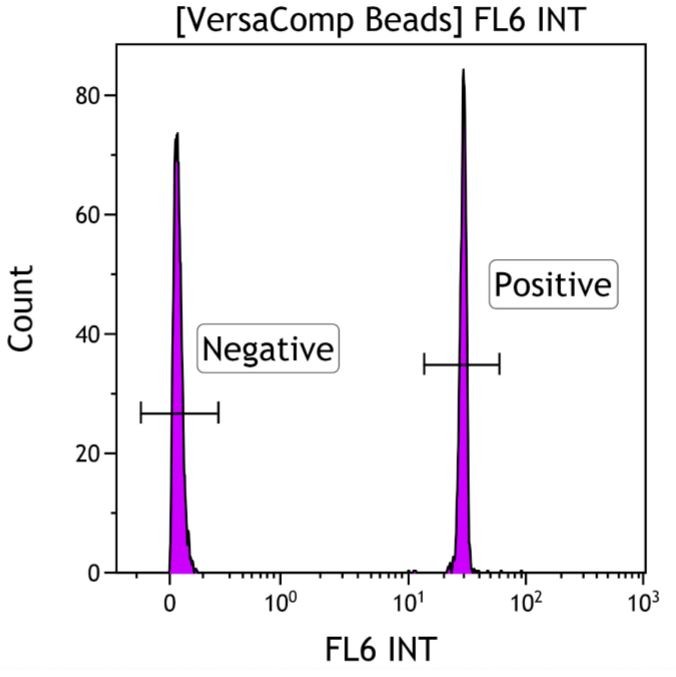 Набор для настройки компенсации VersaComp Antibody Capture Kit, 100 тестов, Beckman Coulter