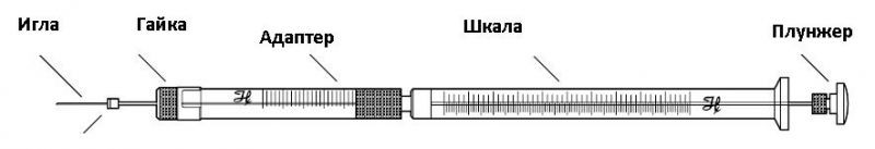 Шприц нейронный 2 мкл, тип иглы 30/20/3, Neuros 7002 КН, Hamilton