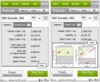 Набор для определения концентрации и жизнеспособности клеток Muse Count &amp; Viability Kit 200x, 100 тестов, Luminex