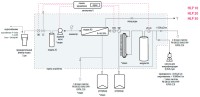 Система очистки воды Hydrolab HLP 20P, тип II, производительность 20-22 л/ч