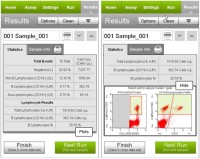 Набор для подсчета B-клеток человека Muse Human B Cell Kit, 100 тестов, Luminex