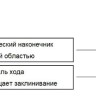 Наконечники до 5 мл, нестерильные, LTS, RC, 1000 шт./уп., Mettler Toledo