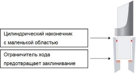 Наконечники до 5 мл, нестерильные, LTS, RC, 1000 шт./уп., Mettler Toledo