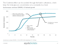 Программное обеспечение для инъекционной системы жидкостей LIS, Aquila Biolabs