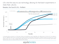 Программное обеспечение для инъекционной системы жидкостей LIS, Aquila Biolabs