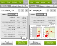 Набор для подсчета цитотоксических Т-клеток человека Muse Human CD8 T Cell Kit, 100 тестов, Luminex