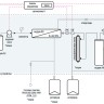 Система очистки воды Hydrolab HLP 30UV, тип I-II, производительность 30-32 л/ч