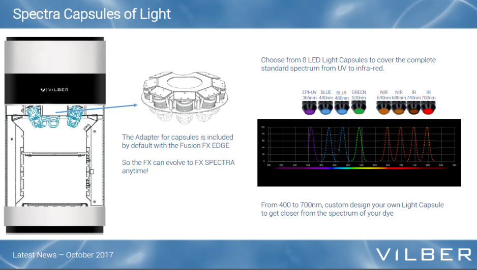 Гель- и хемидокументирующая система Fusion-FX6.Edge V.070, 6,3 Мп, охлаждение до -30 °С, автофокус, без трансиллюминатора, без фильтра, Vilber