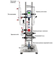 Реактор лабораторный, 200 °С, 500 мл, все в одном, с рубашкой, верхнеприводной мешалкой OHS.4, c штативом, c многоканальным клапаном, BTG500, Wiggens