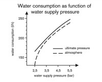 Водоструйный насос VITLAB, PP