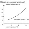 Водоструйный насос VITLAB, PP